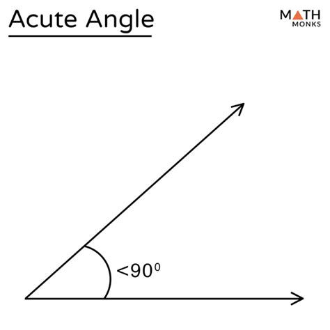 Acute Angle – Definition with Examples