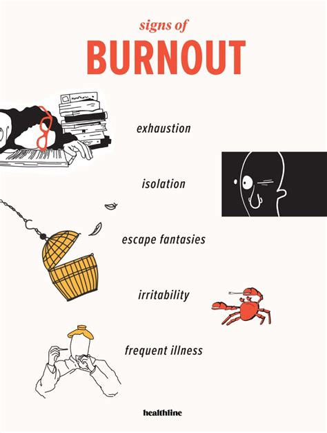 How to Identify and Prevent Burnout | Burnout syndrome, Burnout quotes ...