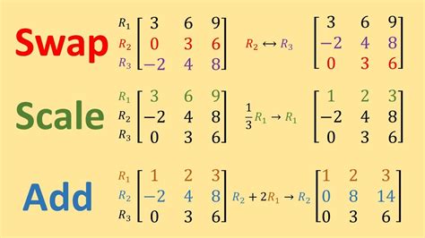 Matrix Elementary Row Operations - YouTube