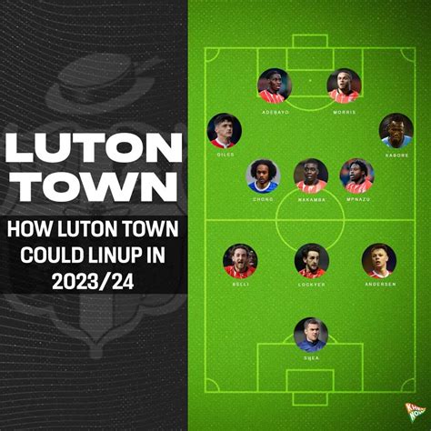 Luton Town predicted lineup for 2023-24 season