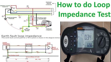 Earth Fault Loop Impedance Chart