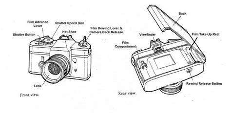 Film Camera Parts | Learn and Know Your Film Camera | Learn and Know ...