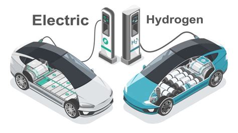 Electric vehicles vs hydrogen fuel cell vehicles