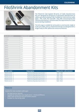 FiloShrink Coldshrink Abandonment kits | PDF | Free Download