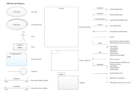 UML Use Case Diagram Example. Registration System | Financial Trade UML ...