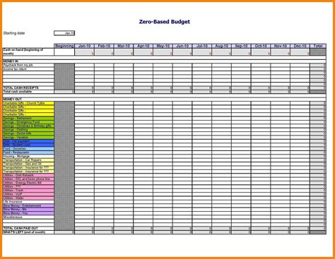 Free excel budget template - pasealt