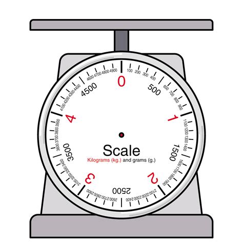 Digital scale clipart 20 free Cliparts | Download images on Clipground 2024