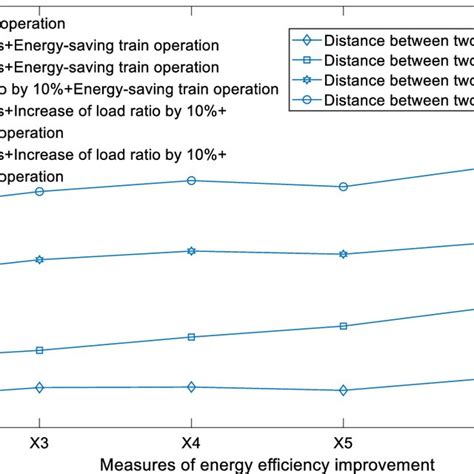 Systematic solutions for energy efficiency improvement of high-speed ...