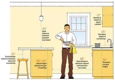 Standard Kitchen Counter Depth | Wow Blog