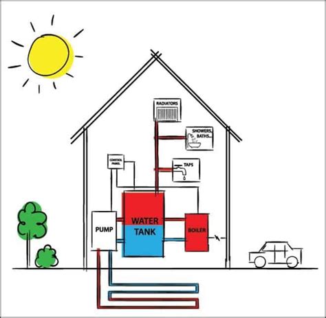 Pros and Cons of Home Heating Systems