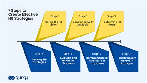 Effective Human Resource Management Strategies for 2025