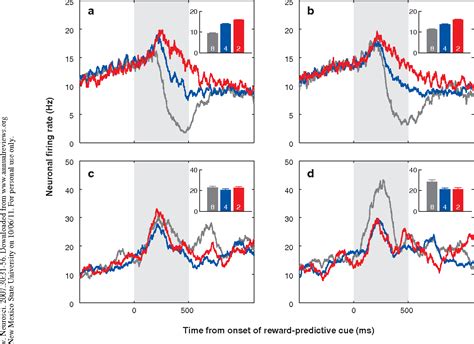 Figure 1 from Orbitofrontal cortex and its contribution to decision ...