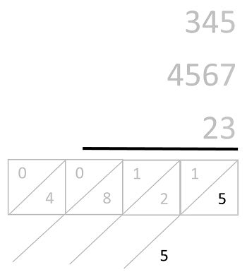 Lattice Method of Addition | Algorithm, Steps & Examples - Lesson ...