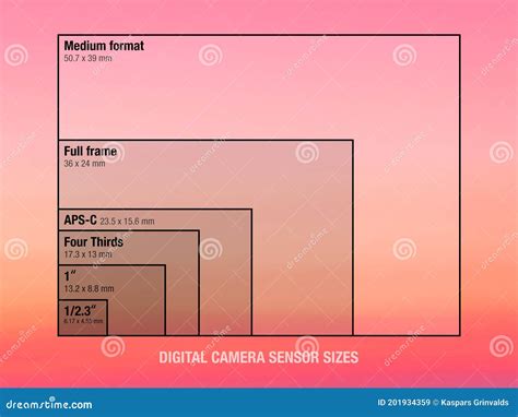 Camera Sensor Size Comparison Chart