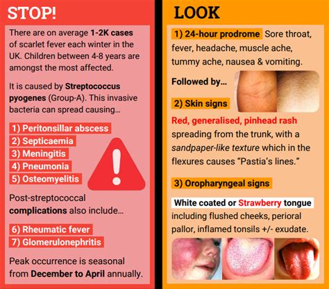 Information for Parents about Strep A - The Grange Group Practice