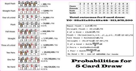 Five Hand Draw Poker Rules - advertisingyellow