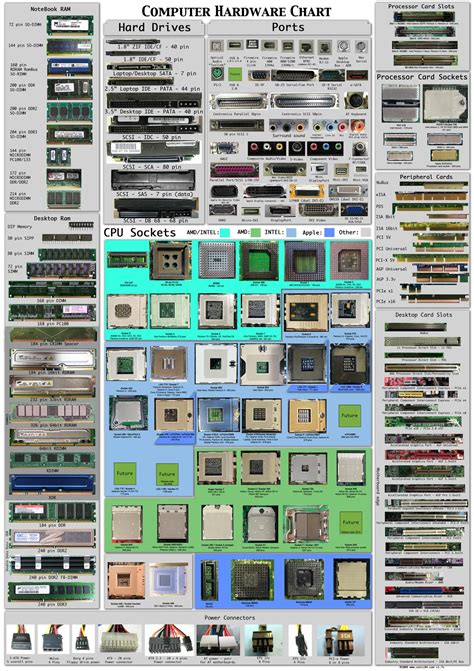 How to identify what slot type a particular PC card is? - Super User