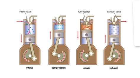 How Four Stroke Diesel Engine Work | Animation - YouTube