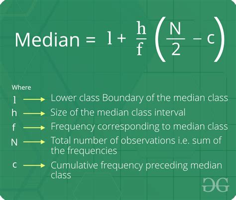 Mean Median Mode Formula For Grouped Data