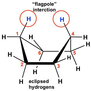 4.3 Conformation Analysis of Cyclohexane – Organic Chemistry I