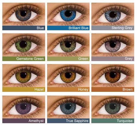 Non-Prescription Contacts: Buying Colored Lenses Safely