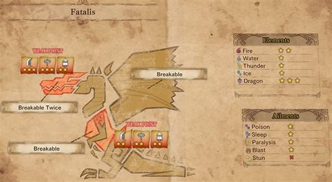 Steam Community :: Guide :: Fatalis Characteristics