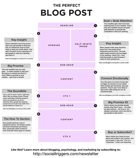 13 Tried & True Techniques to Write Better Blog Posts