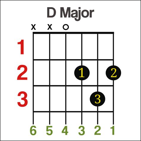 Guitar Chords for Beginners