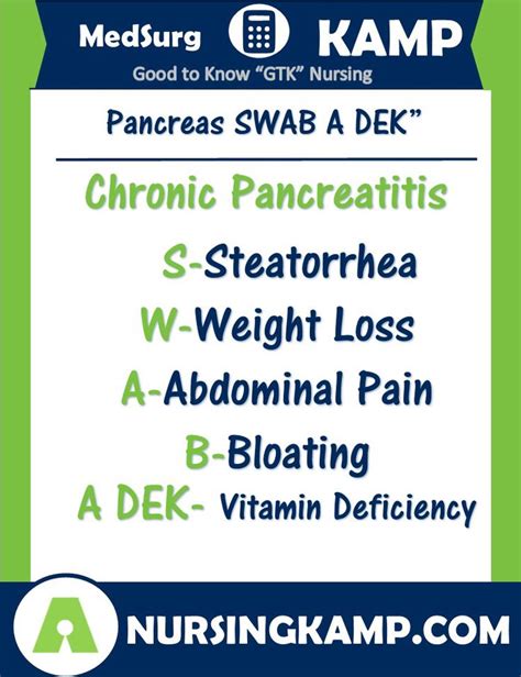 Chronic Pancreatitis | Nursing school survival, Nursing mnemonics ...