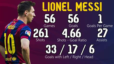 Lionel Messi Stats As A Forward | 2015 : Barca