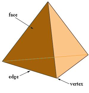 Triangular Pyramid Faces Edges Vertices