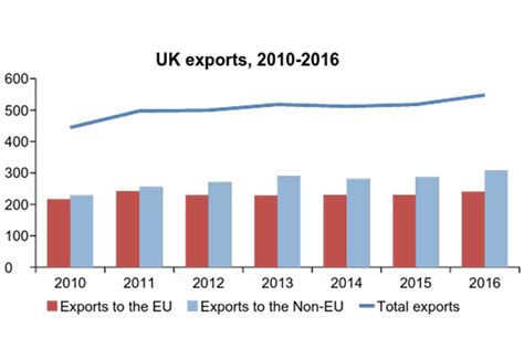 Trade White Paper: our future UK trade policy - GOV.UK