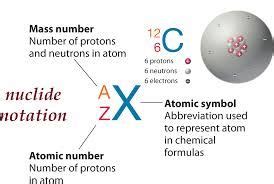 nuclide notation example - Google Search | Notations, Mass number ...