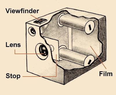 Box Camera Photography: First Lessons