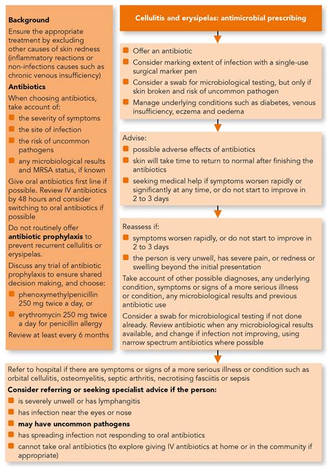 Cellulitis and Erysipelas: Antimicrobial Prescribing