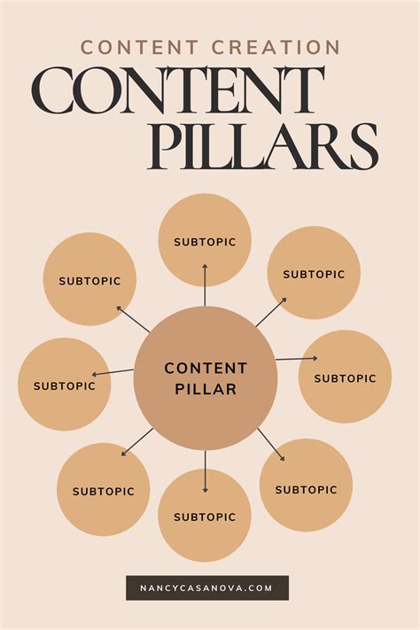 Maximize Content Pillars for Your Marketing Plan and Content Creation ...