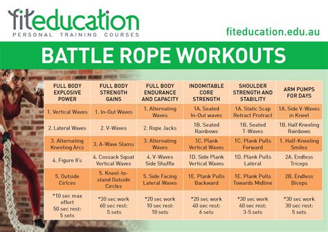 Battle Rope - Fit Education