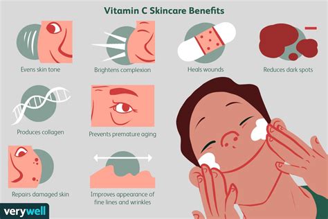 Vitamin C Benefits For Skin