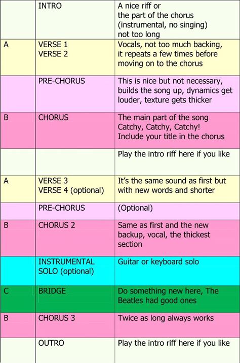 Song Structure Template – williamson-ga.us