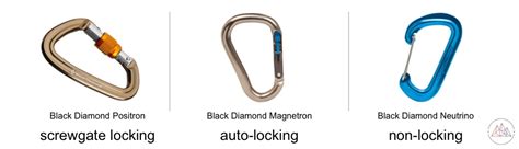 Top Picks: Best Carabiners for Climbing | Lowest Prices