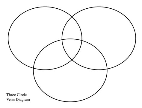 [DIAGRAM] Logic Venn Diagram - MYDIAGRAM.ONLINE