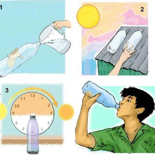 (PDF) Solar water disinfection (SODIS): A review from bench-top to roof-top