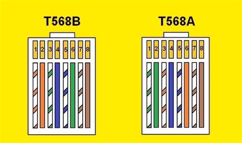 Cat 5 Color Code Wiring Diagram | House Electrical Wiring Diagram