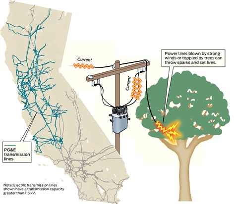 Graphics: Why wildfires continue to ravage California - San Francisco ...