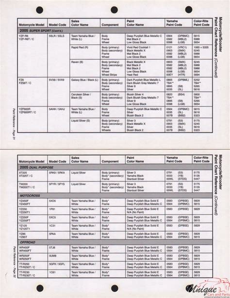 Yamaha Paint Chart Color Reference