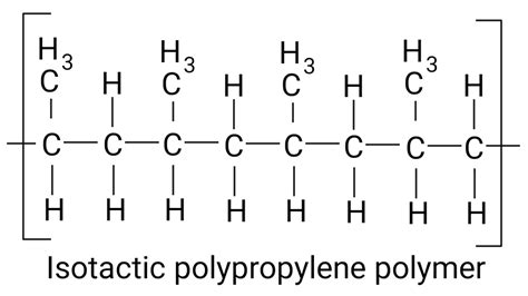 Textile Adviser: POLYPROPYLENE FIBRE, HISTORY OF POLYPROPYLENE FIBRE ...