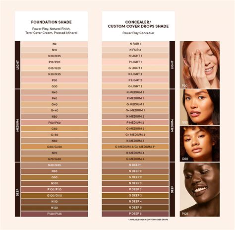 Mac Foundation Color Chart