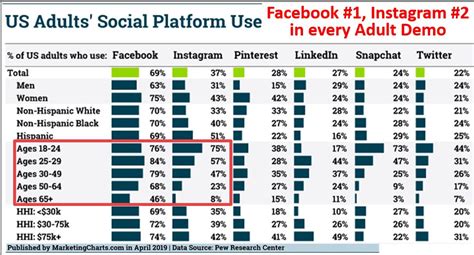 Digital Advertising Trends - Vici Media Inc.