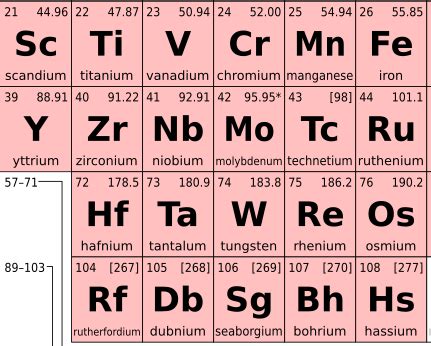 Calculating the Molar Mass of Elements Practice | Chemistry Practice ...