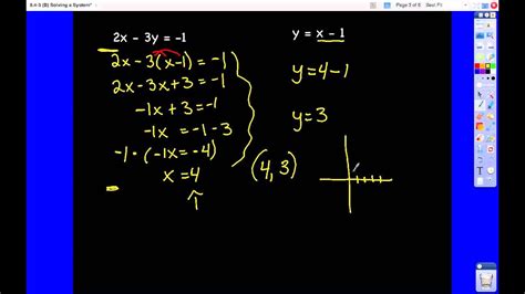 Solving Systems Algebraically - YouTube